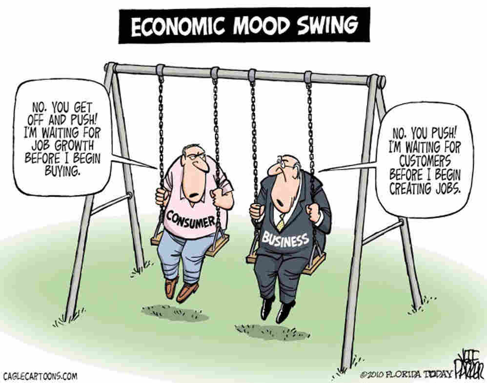 Economic Mood Swing Economic Mood Swing